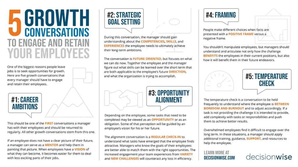 5 growth conversations to engage and retain employees infographic