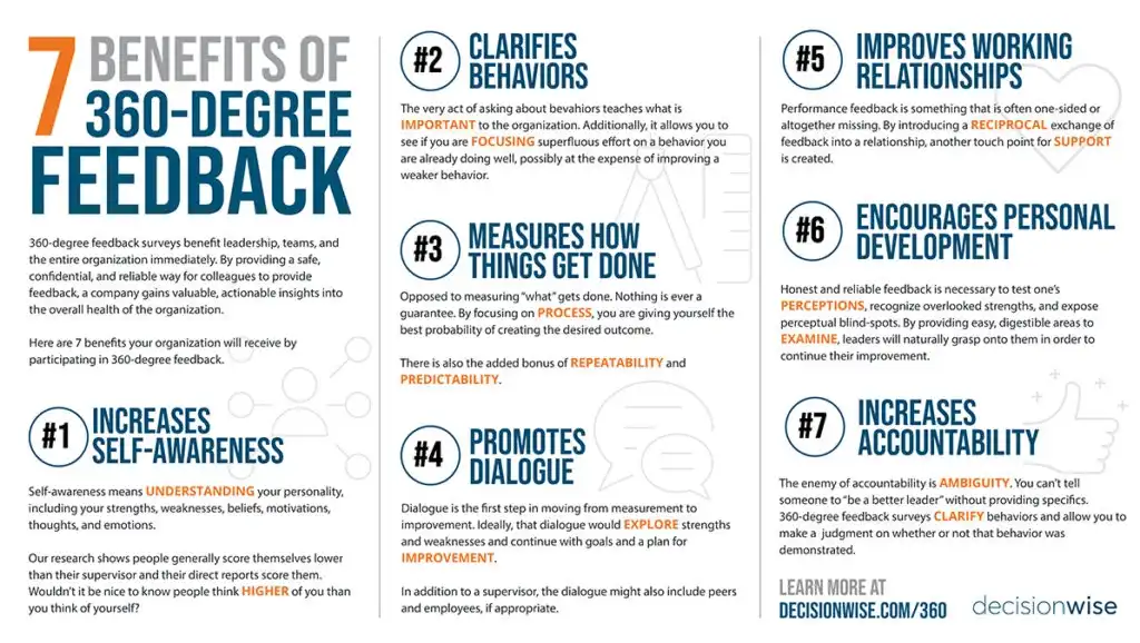 7 benefits of 360 feedback infographic