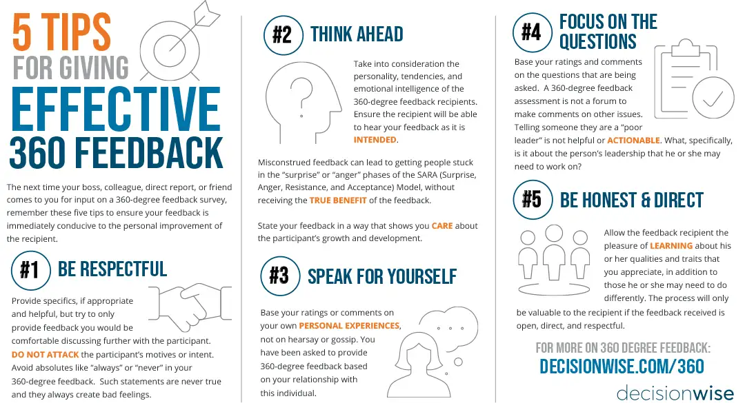 5 Tips for Giving Effective 360 Degree Feedback DecisionWise