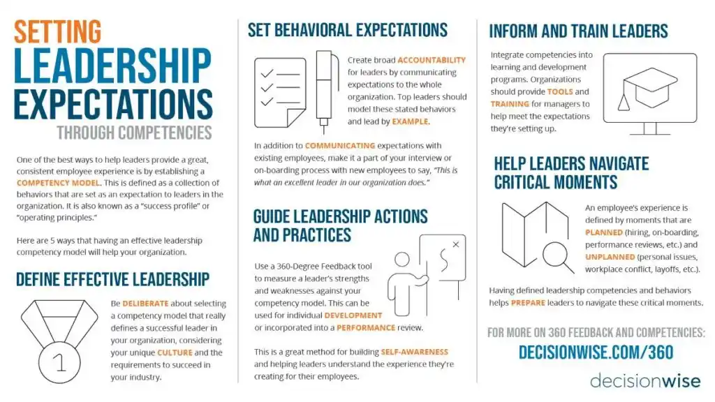 setting leadership expectations infographic