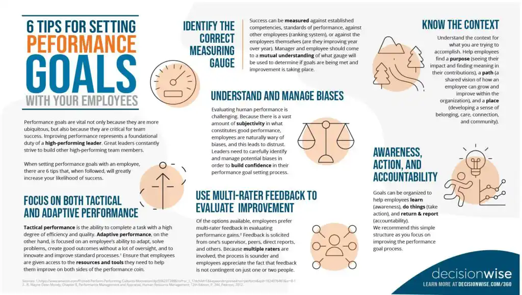 6 Tips For Setting Performance Goals Infographic