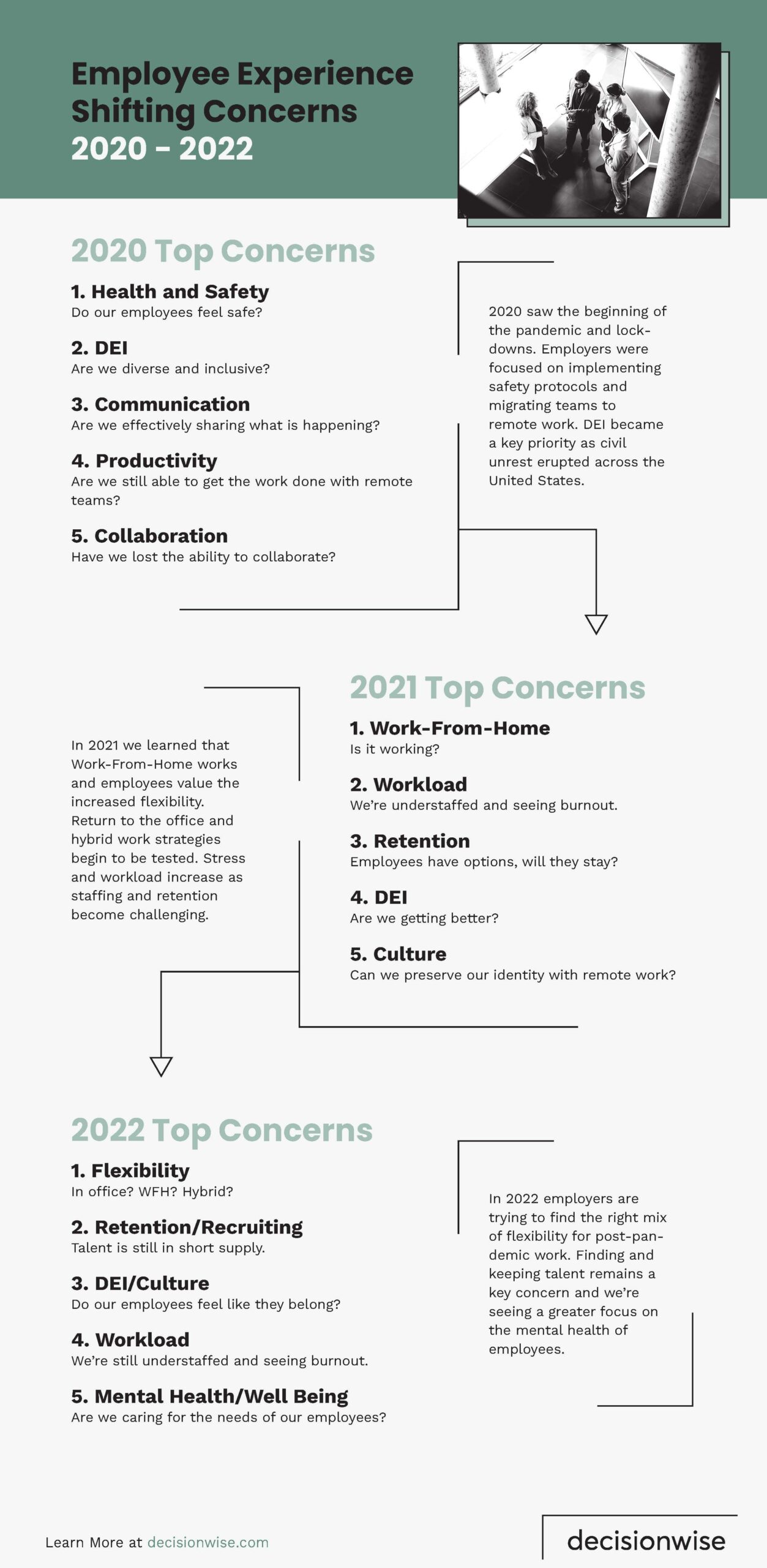 shifting concerns infographic