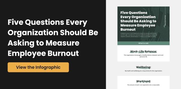 Five Questions Every Organization Should Be Asking to Measure Employee Burnout Thumbnail