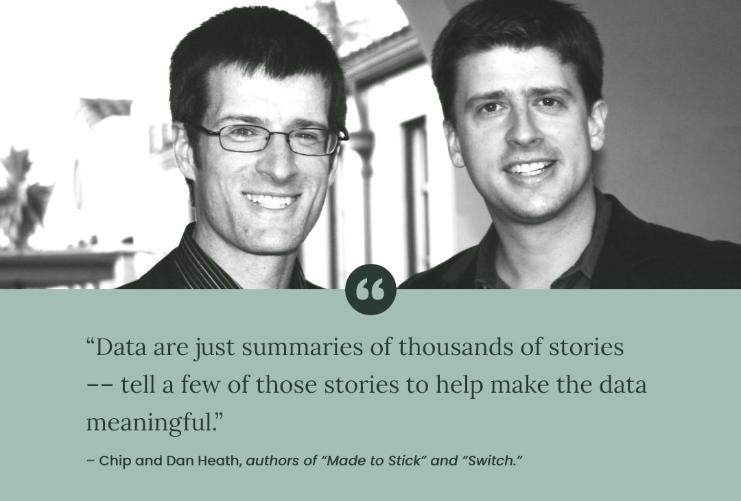 Quote and image of Chip and Dan Heath, authors of “Made to Stick” and “Switch.”