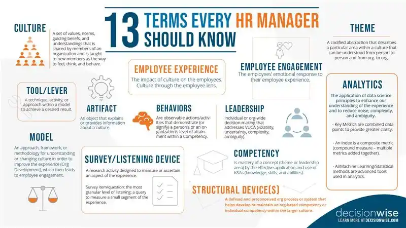 13 terms every hr manager should know infographic