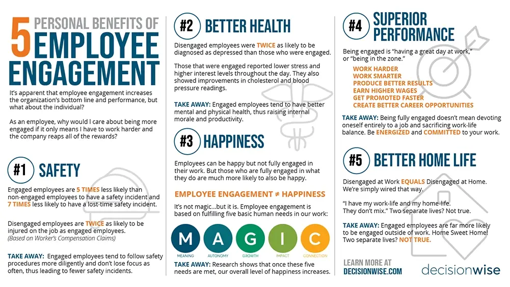 5 personal benefits of employee engagement infographic
