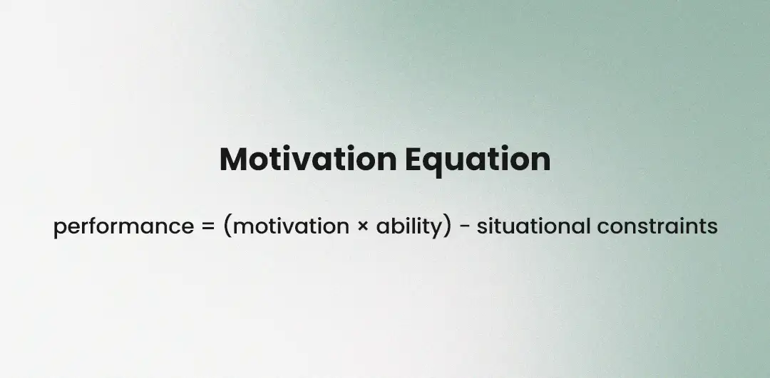 image of the motivation equation with green background